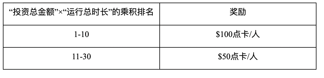 Gate.io量化学堂必修课答题闯关,解锁5,000美金豪礼